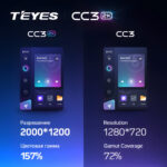 Універсальна 2-DIN магнітола Teyes CC3 2K 9,5" 6/128 Гб, 2000x1200 QLED, GPS + 4G + CarPlay - Зображення 3